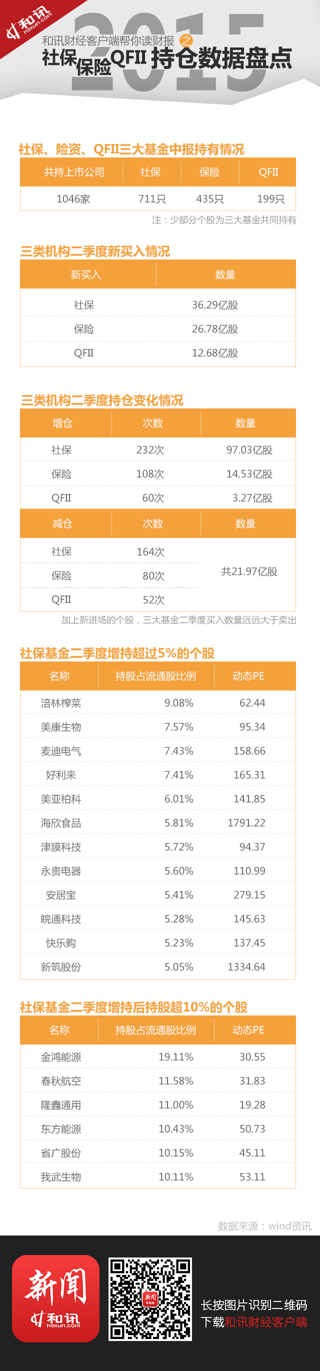 ��Ӎؔ��APP�xؔ���������x���C�����Iʲô�����ɣ�