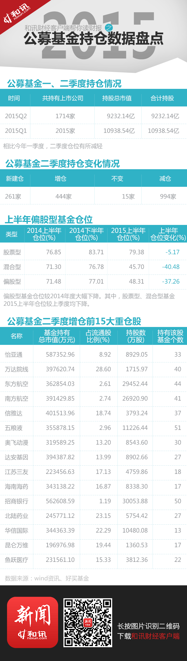 ��Ӎؔ��APP�xؔ���������x���C�����Iʲô�����ɣ�