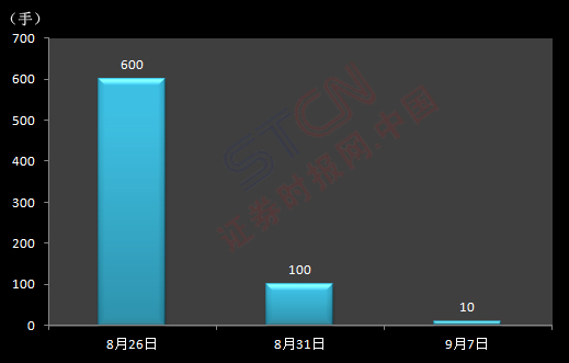 ���������О鶨�Գ�������