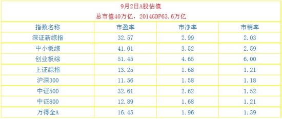 ���w������A�ɵĹ�ֵ��픲��������ѽ�(j��ng)�M(j��n)�����r(ji��)ֵ�^(q��)�g����֮6��12�յĳ��߹�ֵ���ѽ�(j��ng)����ͬ�ն��Z��