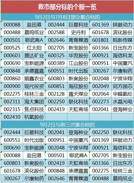 �˽����P�е�����������c�������ں��и����ݲ�����