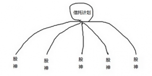 һ�Ŀ�����ǰ�������Y�Ľ��c���}