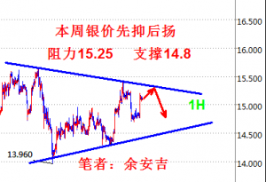 �ల��������֔(j��n)���������F(xi��n)؛���y��ԭ�͚W�P(p��n)�������h