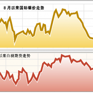 ��Ԫ���ߚw��(l��i) �S���y�Թ���1080��Ԫ