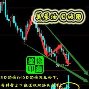 ����ӯ��ADP��EIA�p�����գ�ԭ�͵����f�ٲ���