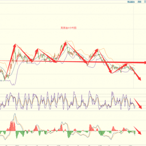 (li��n)��ʯ�ͣ�12��03�ս���ؔ(c��i)��ԭ���c(di��n)�u