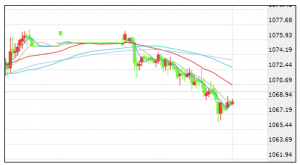 ԭ�����۽��� ���r�ߵ͵���1070�B��6��