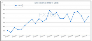 ��Ԫ�����S��ƫ���� �����������ԭ�ͱ��F