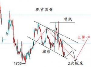 �ల����API����̓��һ����ԭ�͞r��Љ�����̽��