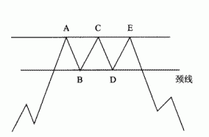 ���ؽ��g(sh��)�ΑB(t��i)֮�����
