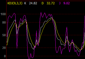 ���ؽ��g(sh��)������KDJָ��(bi��o)�đ�(y��ng)�÷��t