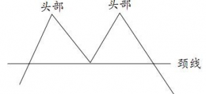 ���ؽ�Ͷ�Y֮M�^�ΑB