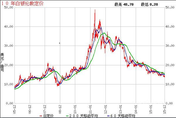 �����y�r���ʮ���߄݈D