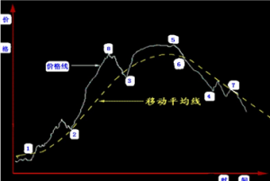 ���ؽ�Ͷ�Y֮���ϰ˴󷨄t