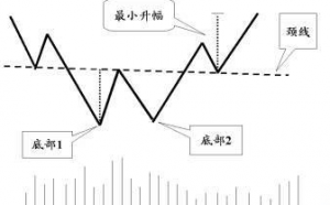 ���ؽ��r���߄ݷ���֮W���ΑB