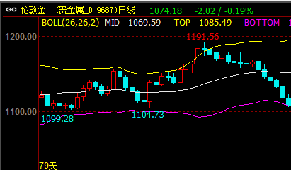 ���ؽ�Ͷ�Y�в��־���ô�ã�