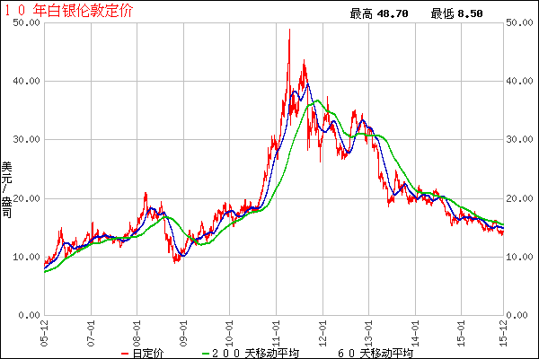 ʮ�ꂐ���y�vʷ�߄݈D