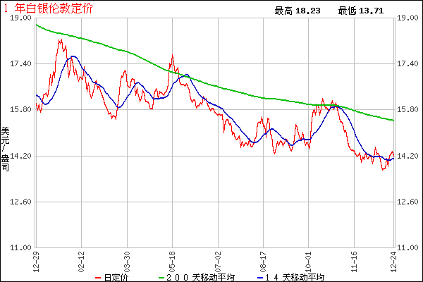 1�ꂐ���y�߄݈D