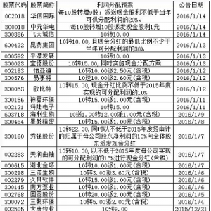 �����D�������Ѵ� 51���Ƴ������D�A��