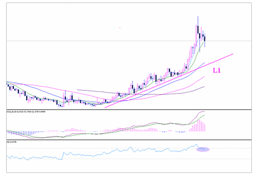 ���ؽ�څ��(sh��)����ʹ�÷����ͼ���