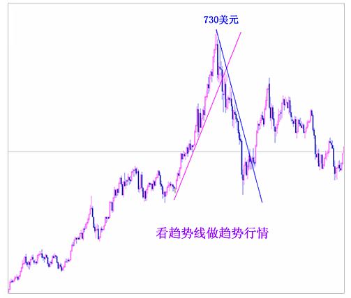 ���ؽ�څ��(sh��)����ʹ�÷����ͼ���