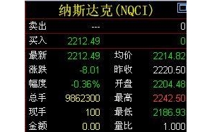 �{˹�_��ָ��-ʲô�Ǽ{˹�_��ָ��-(���)