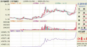 ������(OBV)-ʲô��������(OBV)-(���)