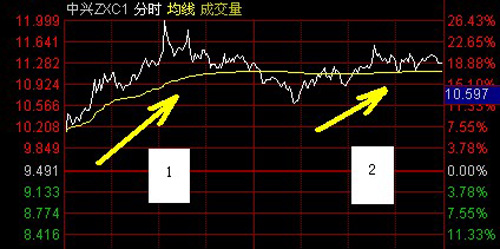 �ȹ�Ʊ��(qu��n)�C���`�����R���C����