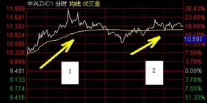 �ȹ�Ʊ���C���`�����R���C����