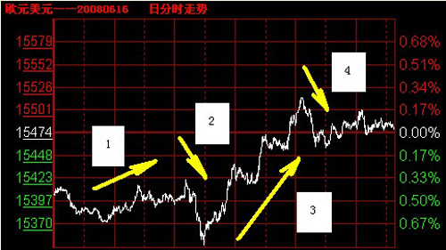 �ȹ�Ʊ��(qu��n)�C���`�����R���C����