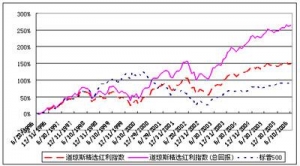 �t��ָ��-ʲô�Ǽt��ָ��-(���)