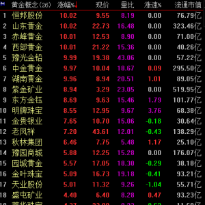 ��Ӎ���L�����g�S����؛�ܱ��q7.1% �S�������q6.76%