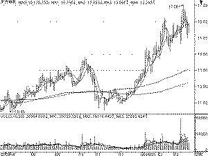 ʲô�� ���Y�a������ ����ጣ�