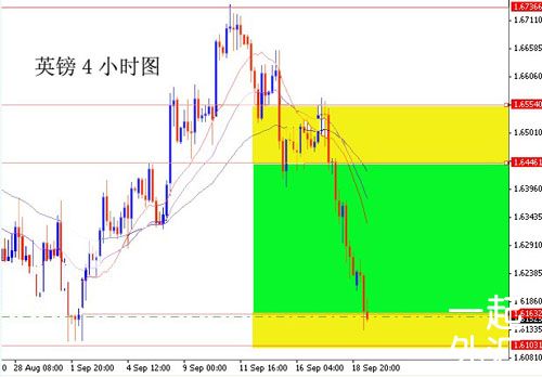 ����x��õ��������Σ�