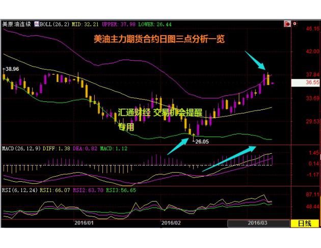 �����יC�����ѡ���ԭ���D(zhu��n)�ա�Փ��r���磬�S��׃�P�L(f��ng)�U�Ӵ�