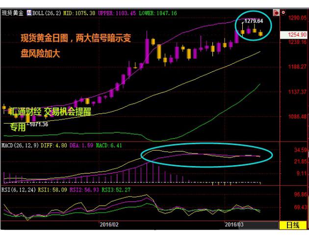 �����יC�����ѡ���ԭ���D(zhu��n)�ա�Փ��r���磬�S��׃�P�L(f��ng)�U�Ӵ�