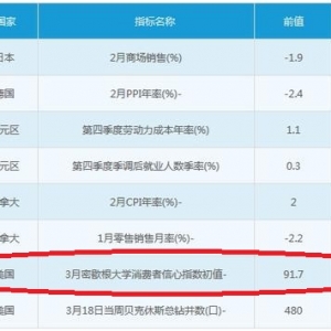 �ల������Ԫ���e���족���F(xi��n)؛���y�Ƿ����бMţ�Ё�