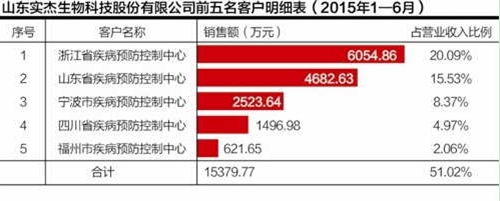 ���簸�������й�˾ Ͷ�Y���������@Щ��(w��n)�}