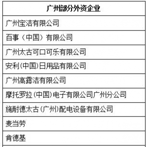 �����ˏV�ݷֹ�˾���� ��ռ�������и߶˷���ʽ��Ԣ�Ј�