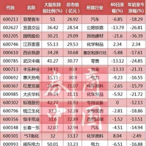 �F���ǳ�����Õr�� ��ֵ40�|������ȫ�ع�