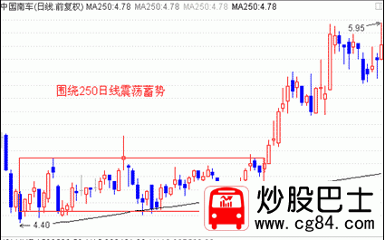 ��Γ�����