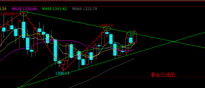 ����Փ��4.21���g�S��