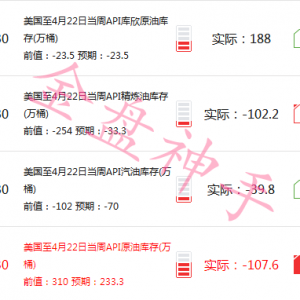 4.27���u��API����»����������̓r����߸ߣ�ԭ�͞r�����g�������h