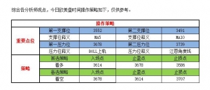 �C���F���٣�����I(y��)�����»� ���y�̾��j��