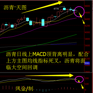 �P����ؔ��FED�نT�����࣬���y�r�����ս𲻓Q  ����