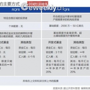 A����MSCI�l������Λ_�̣����ҷQ�ɹ��ʳ����