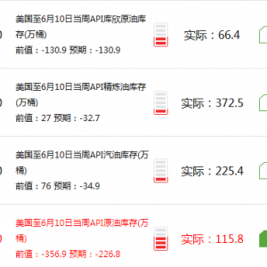 API��(k��)�������գ��̓r(ji��)�ٵ���Y������̽40��Ԫ��