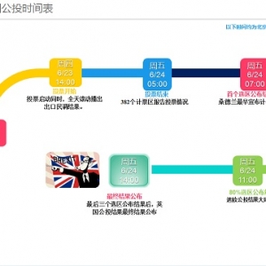 �P����ؔ��ӢͶ�����ʽ�_�ݣ����y�͇���Դ�