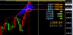 ���н�-���Σ��S���Ճȣ�7.11�����r����������