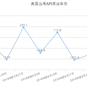 ���ļΣ�7��19̖API��������+�r����Y��˼·����